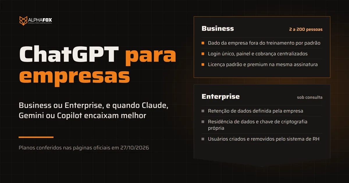 Capa do comparativo ChatGPT para empresas mostrando o plano Business para equipes de 2 a 200 pessoas e o plano Enterprise com retenção, residência de dados e chave de criptografia própria