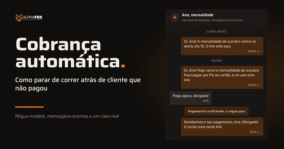 Capa do guia de cobrança automática da Alpha Fox: conversa de exemplo no celular com lembrete três dias antes do vencimento, aviso no dia, a cliente avisando que pagou e a confirmação automática com recibo